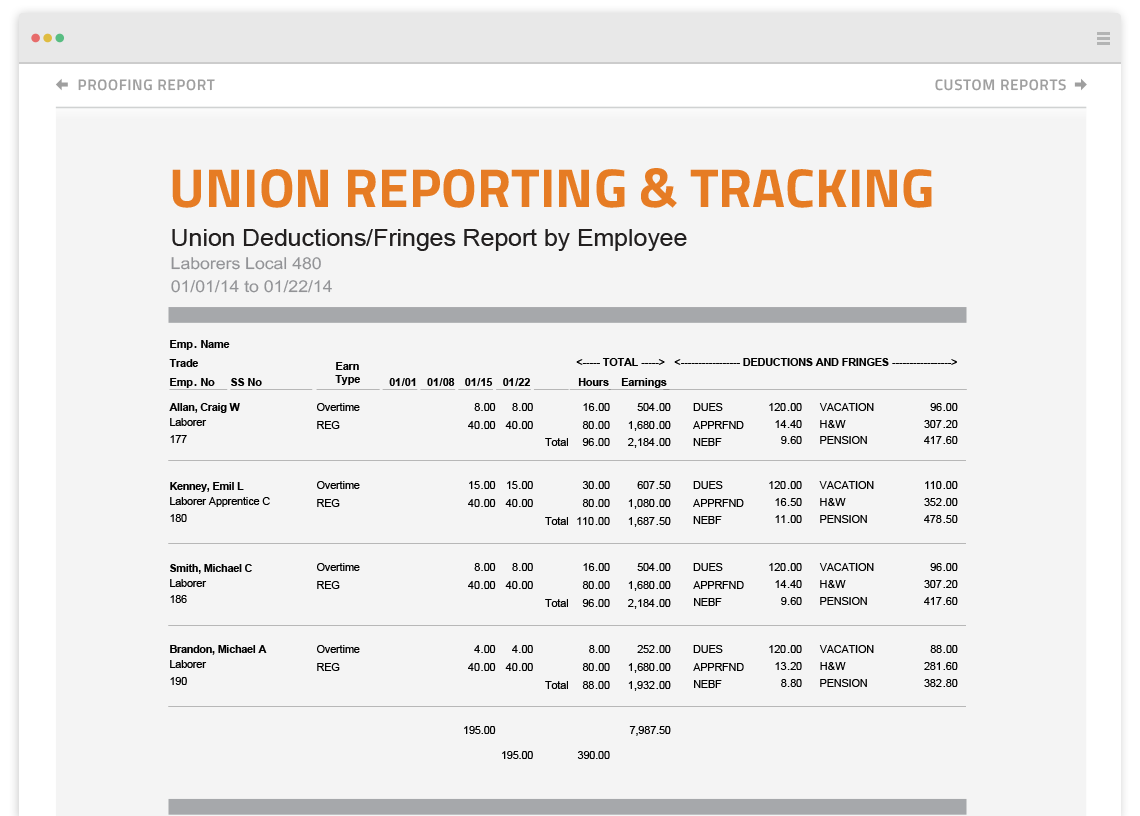 Union Reporting in Construction